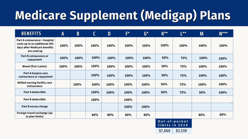 Medicare 101 - Medicare Agent Training Guide - NCC