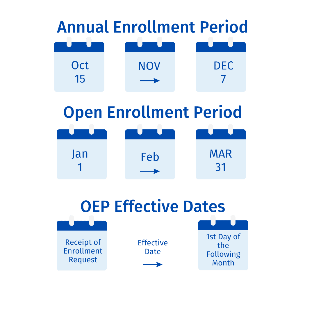 Guide to Medicare OEP NCC