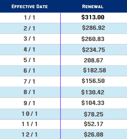 Medicare Renewal Rates 2025