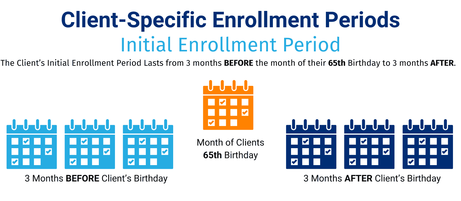 Enrollment Periods - Medicare Agent Training Guide - NCC