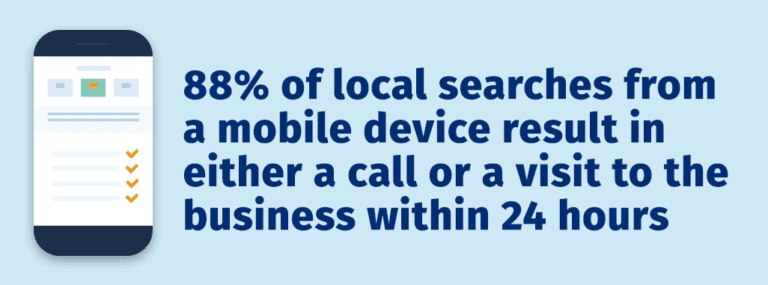 Mobile searches result in calls and visits