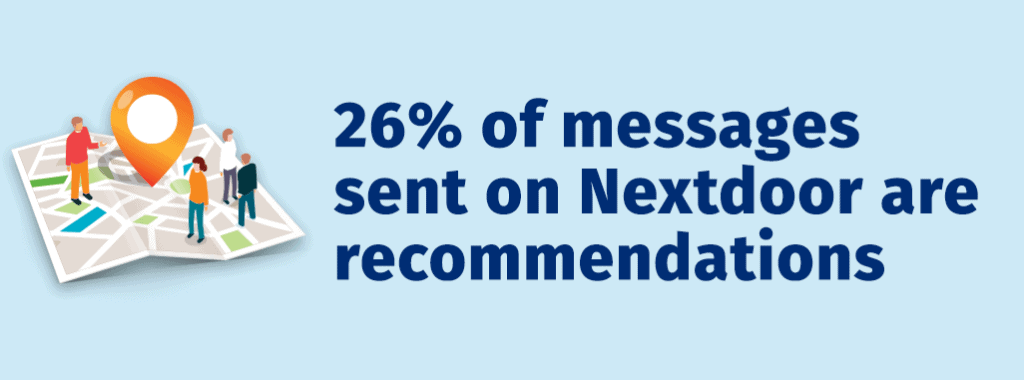 26% of Nextdoor messages are recommendations